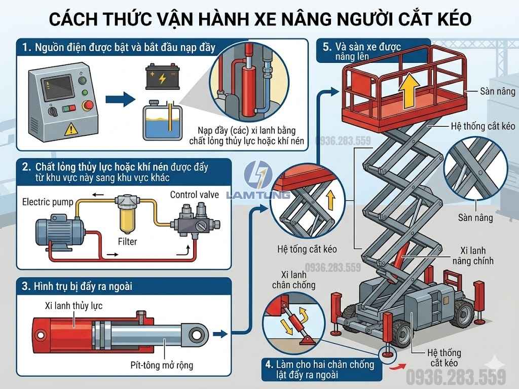 cách thức vận hành xe nâng nâng người cắt kéo