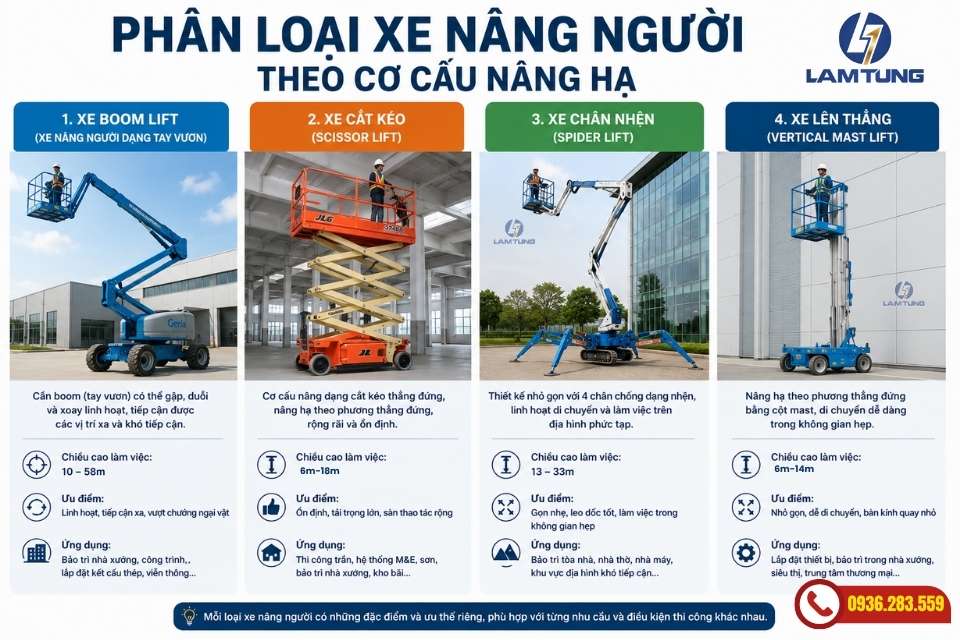 Phân loai xe nâng người theo câu tạo