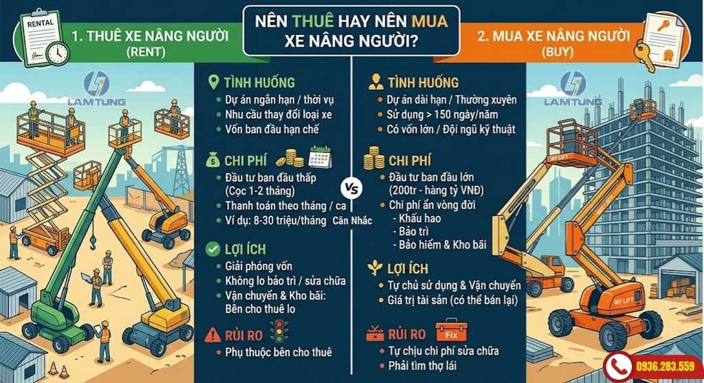 nên thuê hay mua xe nâng người