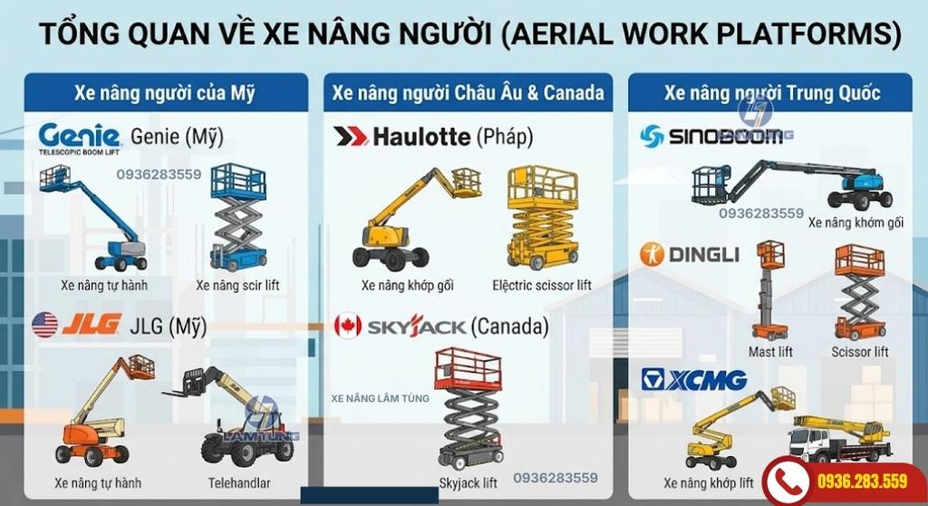 các thương hiệu xe nâng người uy tín