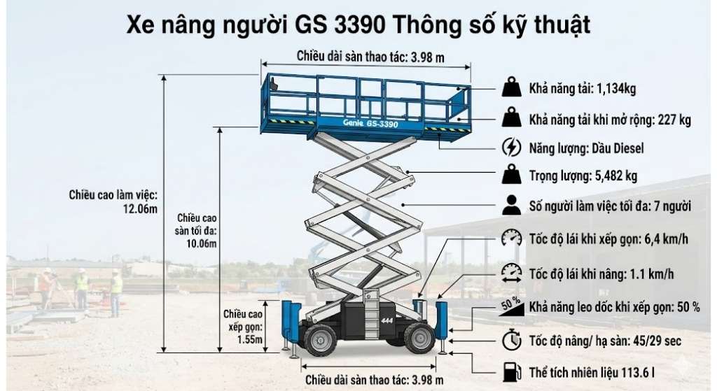 xe nâng người 12m địa hình GS 3390 RT